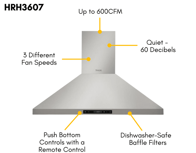 Thor Kitchen 36 in. Wall Mount LED Light Range Hood in Stainless Steel 